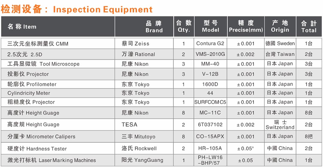 Carbide Processing Equipment list2