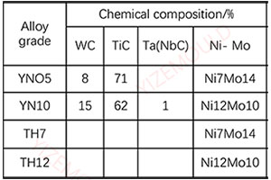 tabela de carboneto à base de TiC