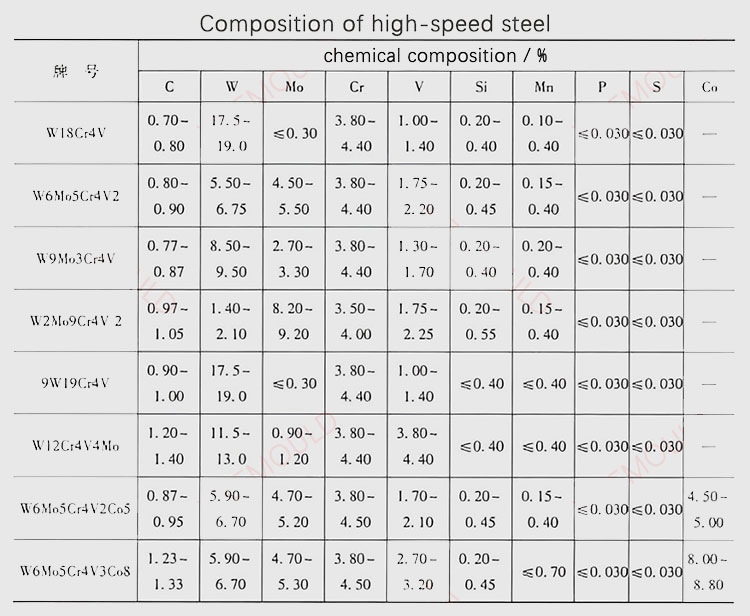 hss die parts